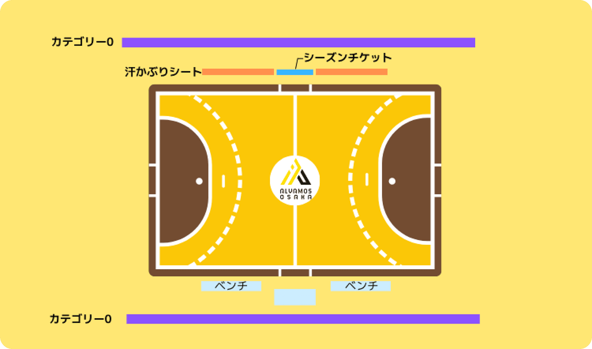 座席の位置の説明